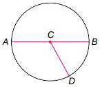 Circle example