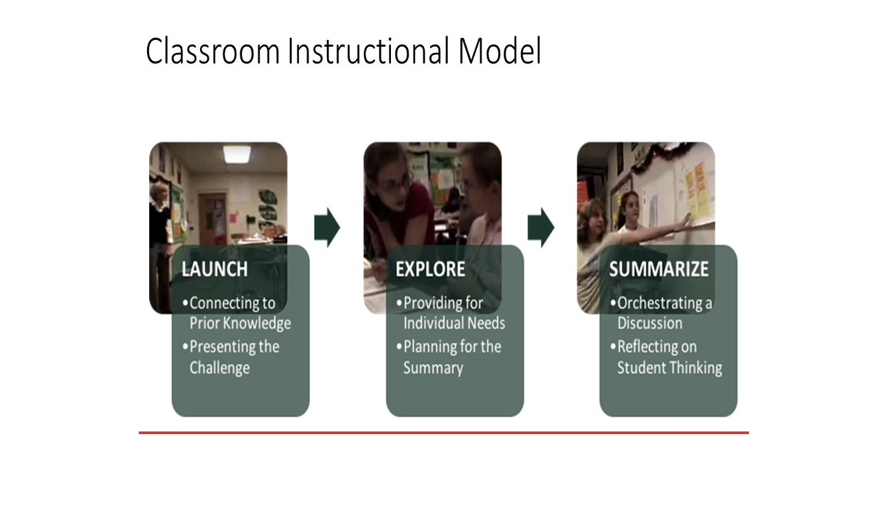 Clasroom Instructional Model