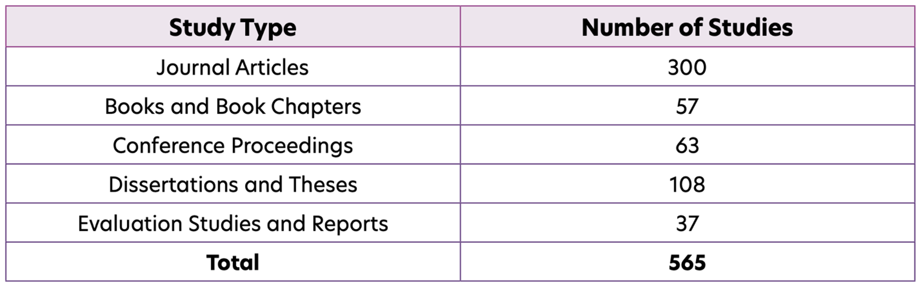 CMP Research Numbers