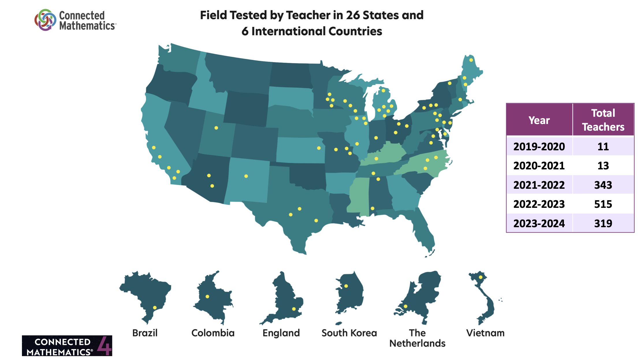 Field Test - Map and Chart