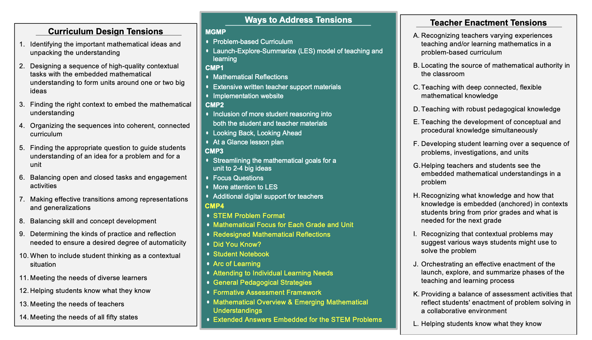 Teacher Tensions