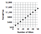 Patterns Graph