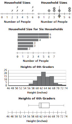 Representing Data Distributions