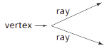 Vertex and ray example