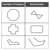 Examples of Polygons and non Polygons