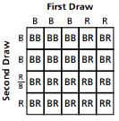 Example of Area Model