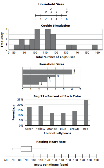 Data Displays Examples