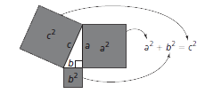 Pythagorean Theorem Example