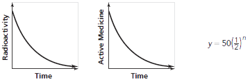 Graph of Exponential Decay