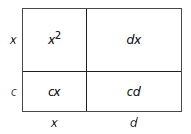 Representing Quadratic Functions with Equations