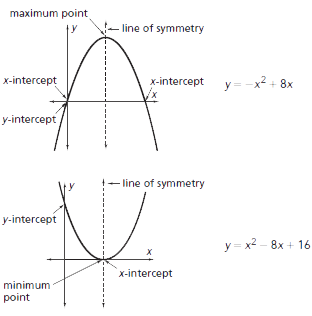 Representing Quadratic Patterns of Change with Graphs - Example