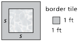Equivalent Expression border tile