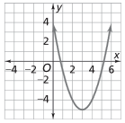 Quadratic Formula Graph