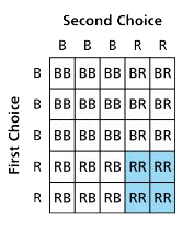 Area Model example