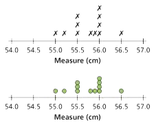 Line Plot