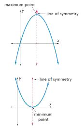 Parabola