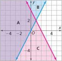 System of linear inequalities