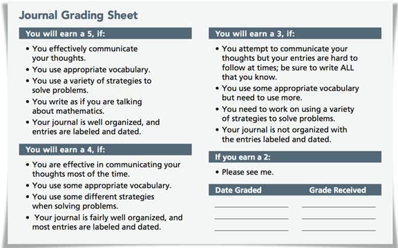 Journal Grading Sheet