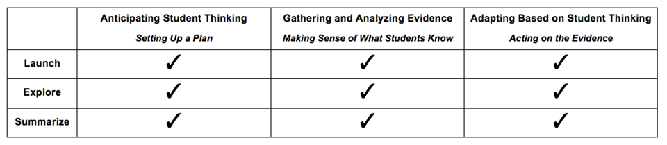 Formative Assessment Chart