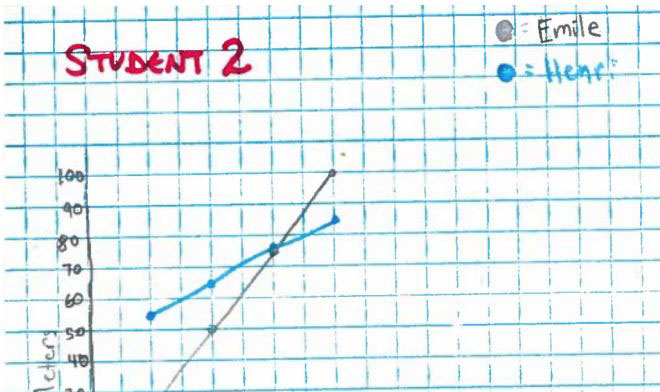 Student Work Example