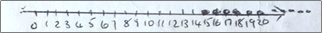 Numberline graphic