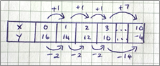 Negative Slope Table