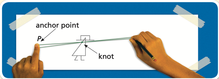 A pantograph