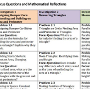 Focus Questions, Unit Goals, & Mathematical Reflections